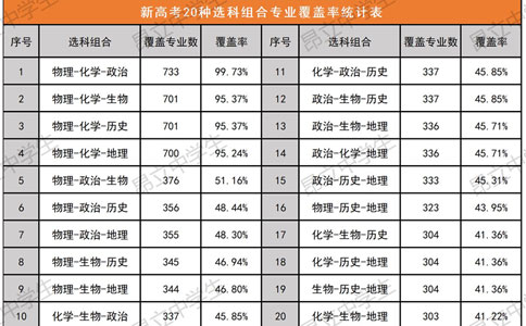 2024上海高考新变化
